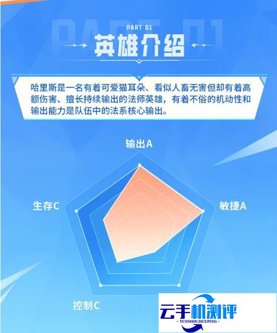 决胜巅峰中单法师哈里斯 新手玩法攻略