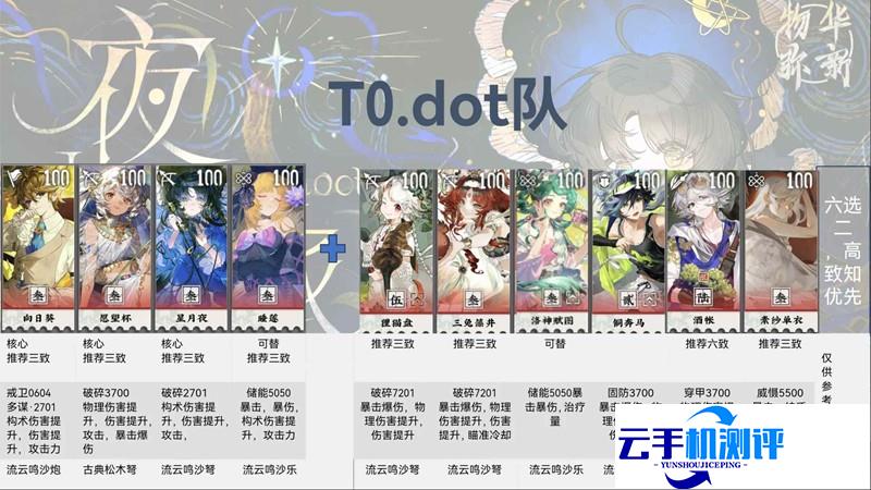 物华弥新2.4版本配队攻略 1.5周年配队详细排行