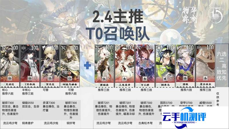 物华弥新2.4版本配队攻略 1.5周年配队详细排行
