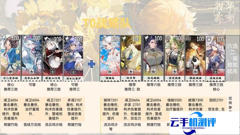 物华弥新2.4版本配队攻略 1.5周年配队详细排行