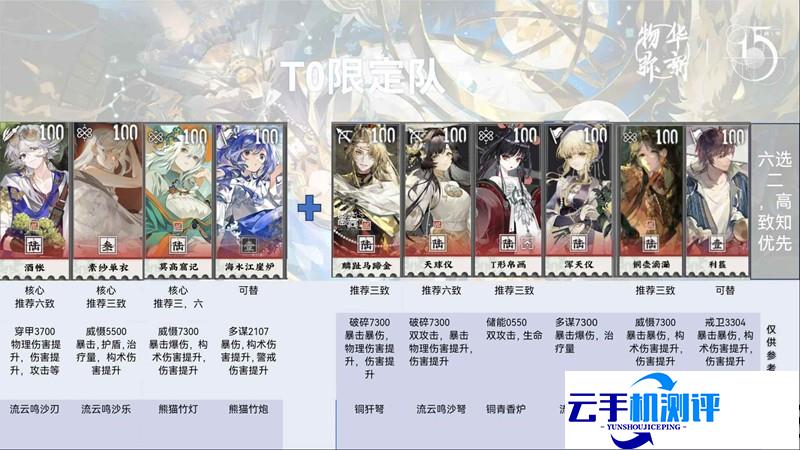 物华弥新2.4版本配队攻略 1.5周年配队详细排行