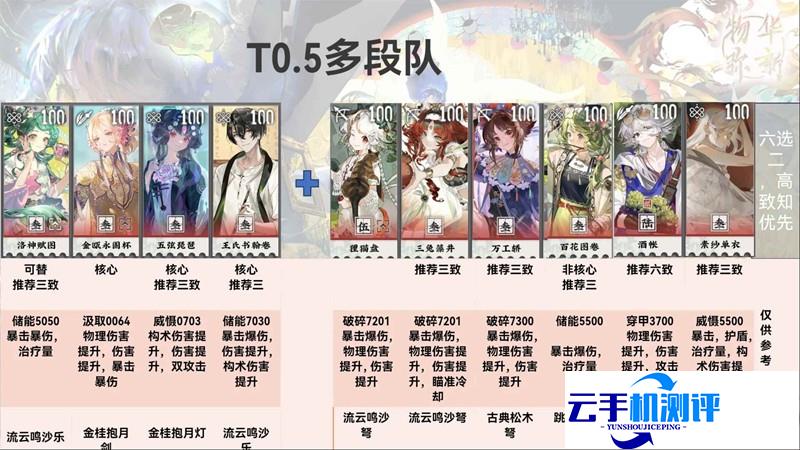 物华弥新2.4版本配队攻略 1.5周年配队详细排行