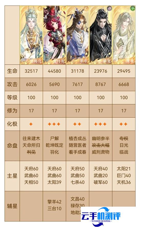 代号鸢手游12月白鹄行动 1星诸葛亮通关