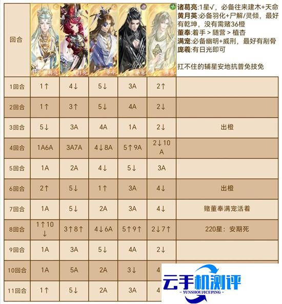 代号鸢手游12月白鹄行动 1星诸葛亮通关